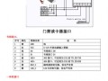 二代门禁怎么设置（乔帮主怎么录入门禁）