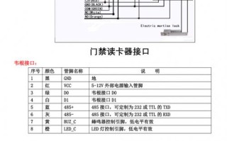 二代门禁怎么设置（乔帮主怎么录入门禁）