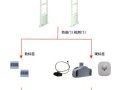 超市门口的防盗警报器的工作原理，超市防盗器怎么安装