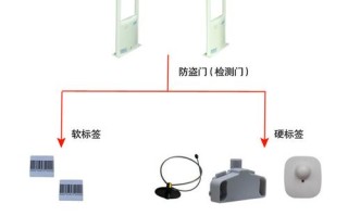 超市门口的防盗警报器的工作原理，超市防盗器怎么安装