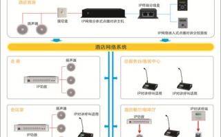 公共广播机怎么安装（公共广播机怎么安装软件）