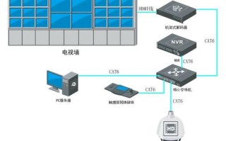 大华摄像头怎么添加到视频墙，大屏屏幕显示墙怎么连接电视