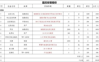 室外监控系统怎么报价（监控包工包料怎么报价）