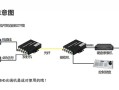 光端机为什么都是红灯亮，光端机的电话怎么用手机打