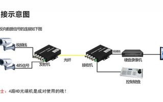 光端机为什么都是红灯亮，光端机的电话怎么用手机打