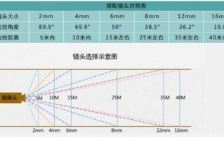 怎么从摄像机分辨率看好坏，摄像头清楚度怎么选参数