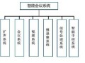 酒店会议系统的组成，屏幕统计报告