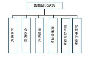 酒店会议系统的组成，屏幕统计报告