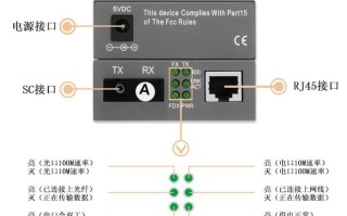 光收发rx口怎么打开（光纤收发器rx口怎么打开）