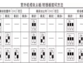 8个拨码怎么设置（格力8匹多联机外机容量拨码怎么设置）