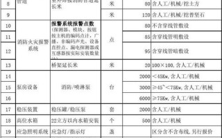 厂房消防电人工怎么报价（厂房安装消防管只包工怎么报价）