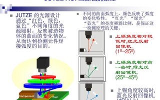 aoi光源的种类及使用方法，半球怎么调角度