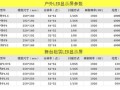 led会标显示屏参数怎么看，led屏幕像素排列