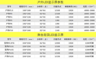 led会标显示屏参数怎么看，led屏幕像素排列