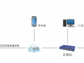 怎么登入公司的监控视（怎么登入公司的监控视频）