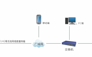 怎么登入公司的监控视（怎么登入公司的监控视频）