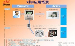 云对讲系统怎么样（云对讲系统怎么样安装）