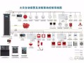 监控怎么联动（火灾自动报警系统怎样与监控连接）