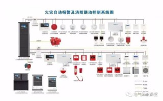 监控怎么联动（火灾自动报警系统怎样与监控连接）