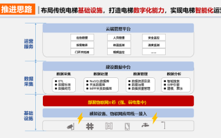 智慧电梯前景怎么样（智慧电梯管理解决方案）