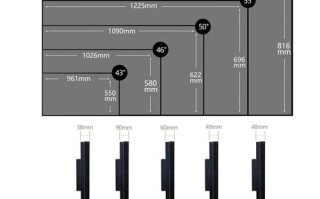 拼接屏尺寸怎么看（拼接屏尺寸怎么看图解）