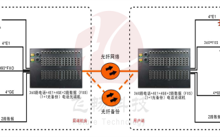 光端机型号怎么找（光端机型号怎么看）