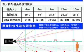 摄影机焦距怎么调（摄影机焦距怎么调整）