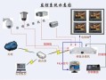 监控安全码怎么安装（监控安全码怎么安装的）