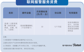 110联网报警怎么办理（110联网报警怎么办理的）