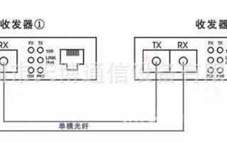 光收发器怎么分（光纤收发器分ab端吗）