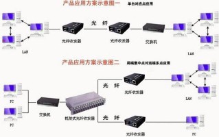 光纤通过光纤收发器怎么联网，光纤怎么接入收发器设备