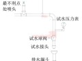 末端试水装置压力表安装要求，末端试水装置项目特征