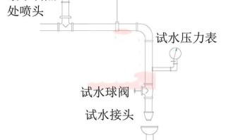 末端试水装置压力表安装要求，末端试水装置项目特征