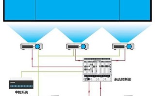 dlp大屏有色差怎么调（投影机融合技术怎么做才能解决投影融合带问题）