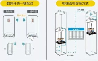 电梯的摄像头怎样安装，电梯怎么安装视频教程大全