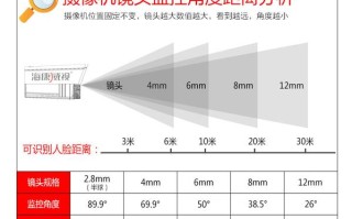 海康头型号怎么看像素（海康摄像头型号怎么看像素）