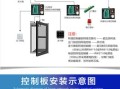 门禁长鸣怎么回事，门禁报警是怎么回事儿