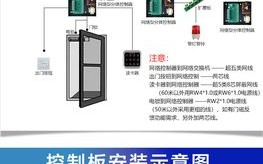 门禁长鸣怎么回事，门禁报警是怎么回事儿