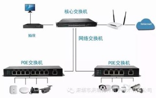 监控楼层交换机怎么安装（海康威视交换机接线安装方法）