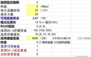 监控系统想添加一个硬盘，怎么计算容量？有没有公式，监控硬盘怎么算储存天数