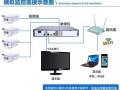 监控网线距离远怎么办（安装监控网线超过一百米没有信号有办法吗）