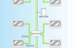 彩色可视系统怎么用（视得安可视对讲机怎么设置）