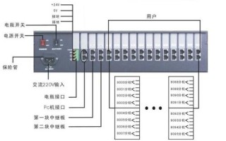 每层楼都装了交换机。不知道怎么接线，别墅交换机怎么接网线的