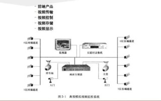 ajhua监控怎么安装（ajhua监控要下载什么软件安装）