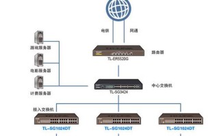 16口交换机怎么用（tp16口千兆交换机接法）