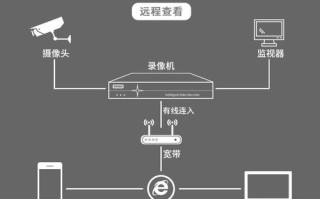 监控怎么设置自动跟踪，球机怎么设置智能跟踪么关掉