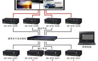 大屏显示系统怎么调整矩阵（大屏幕矩阵）