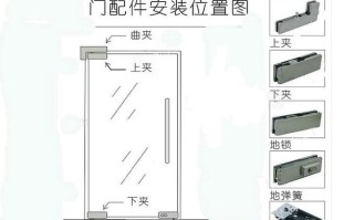 玻璃门夹锁怎么拆（家里的玻璃门上面的开门夹固定住的前面那个重量的锁断了怎么办）