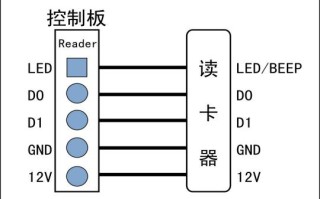 门禁双读卡器怎么解决（门禁双读卡器接线图）