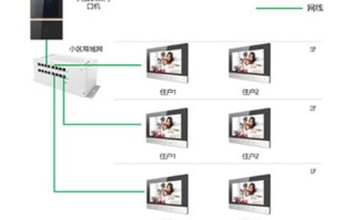 海康ds kh6320-c怎么使用，海康可视门控怎么布线的